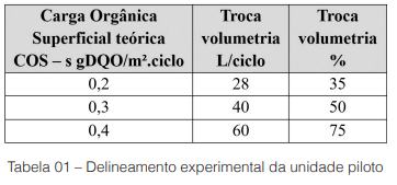 Avaliação de um processo MBBR  operando como RBS, empregando biomídias com alta área superficial, no tratamento de efluente de indústria farmacêutica